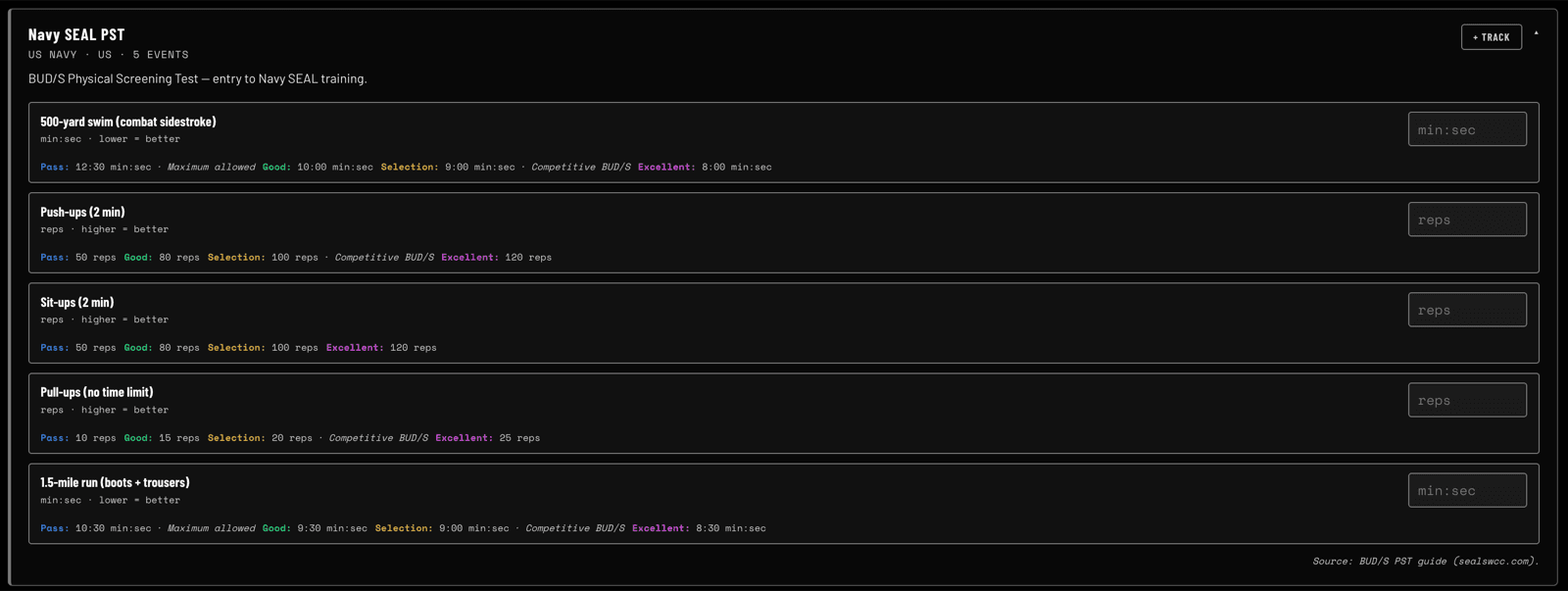 Selection standards tracker on a desktop browser