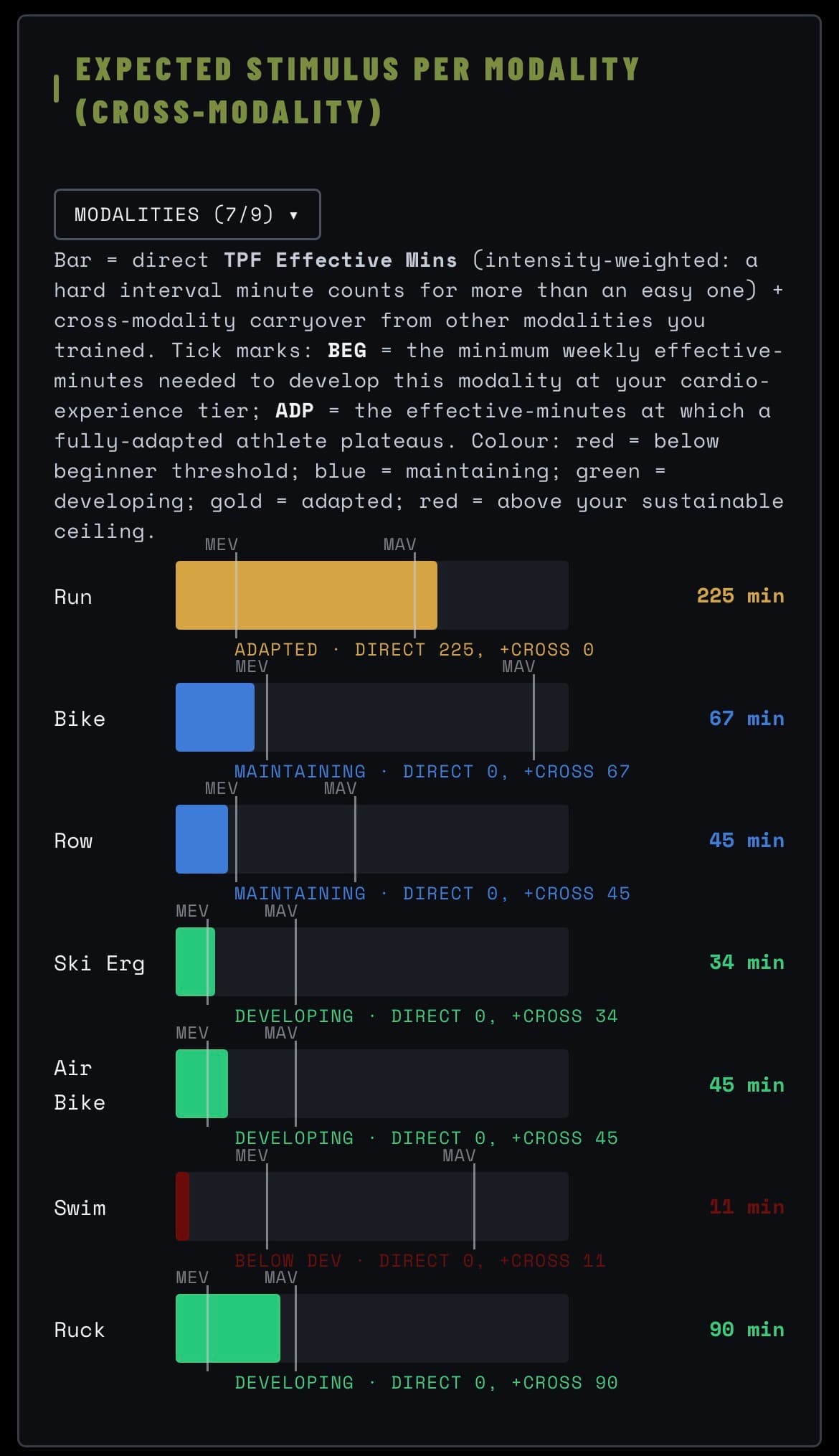 Cross-modal load breakdown on a phone browser