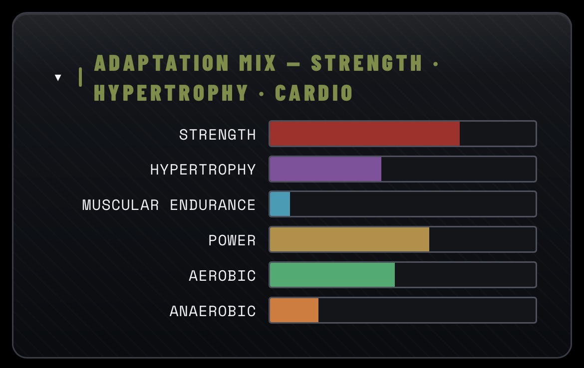 Adaptation mix analytics dashboard