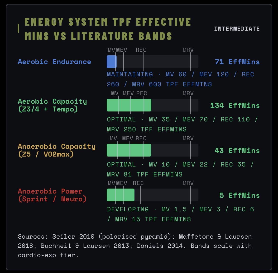 Energy system Effective Mins vs literature bands